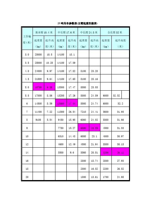 25吨吊车参数表