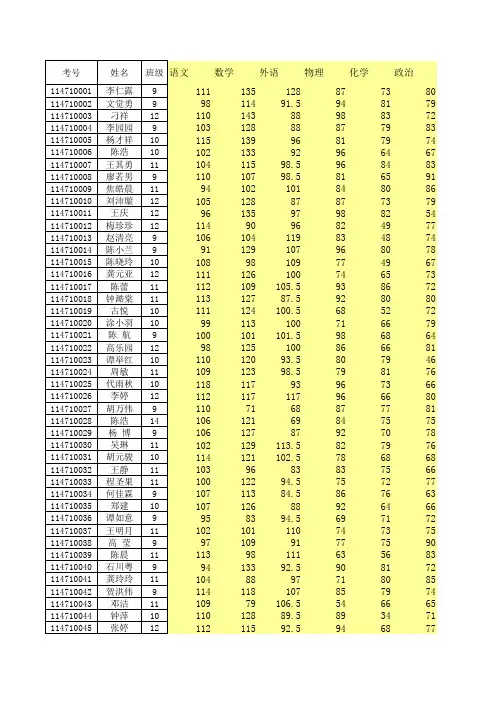 高2016级期末成绩(1)(1)