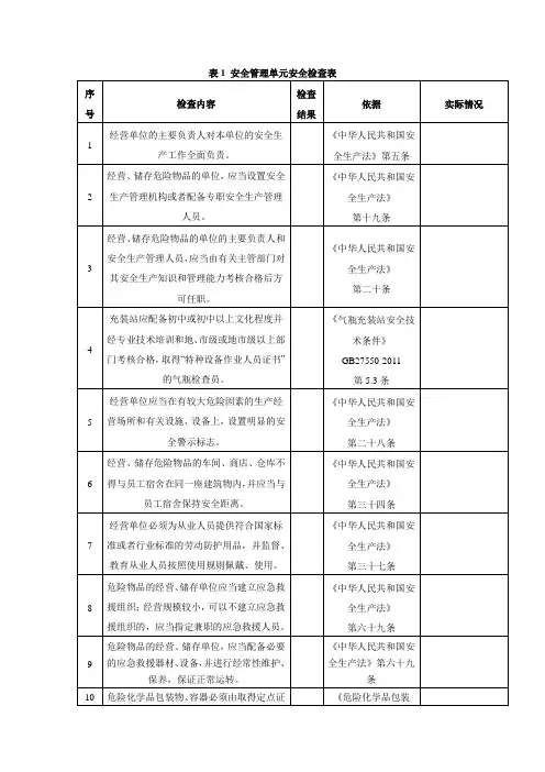 液化气站安全检查表