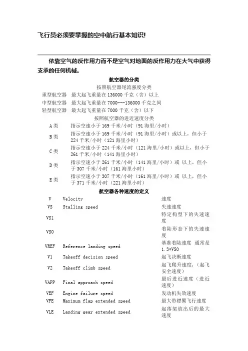 飞行员必须要掌握的空中航行基本知识!