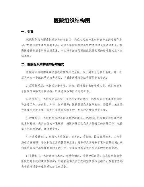医院组织结构图