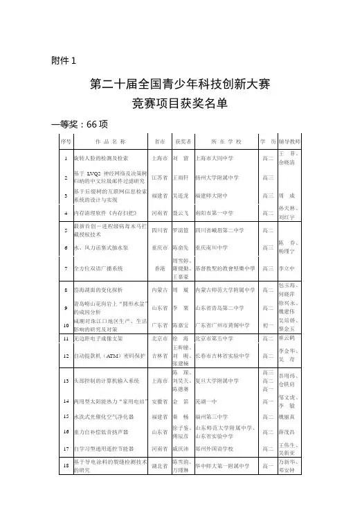 机 密 - 中国科学技术协会