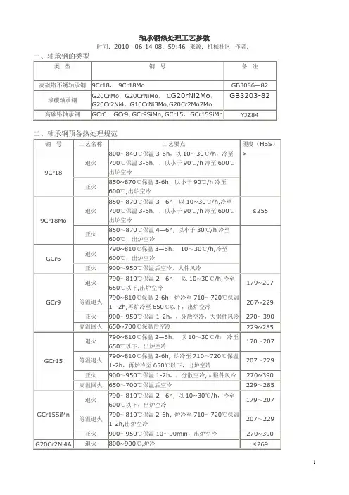 轴承钢的热处理工艺及参数和发展