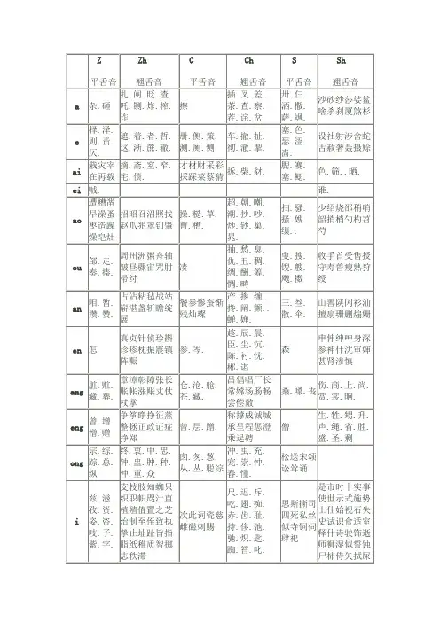 平舌音翘舌音分类汇总