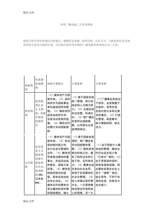 世界广播电视三大管理体制知识讲解
