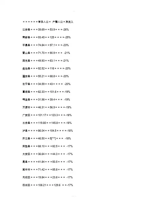 四川省各市县人口统计