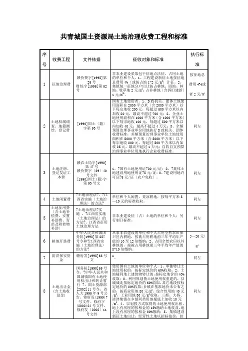 共青城国土资源局土地管理收费项目和标准