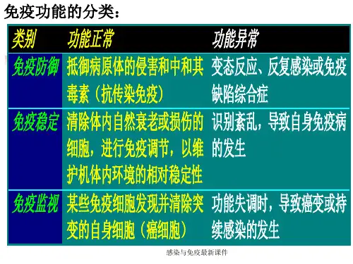 感染与免疫最新课件