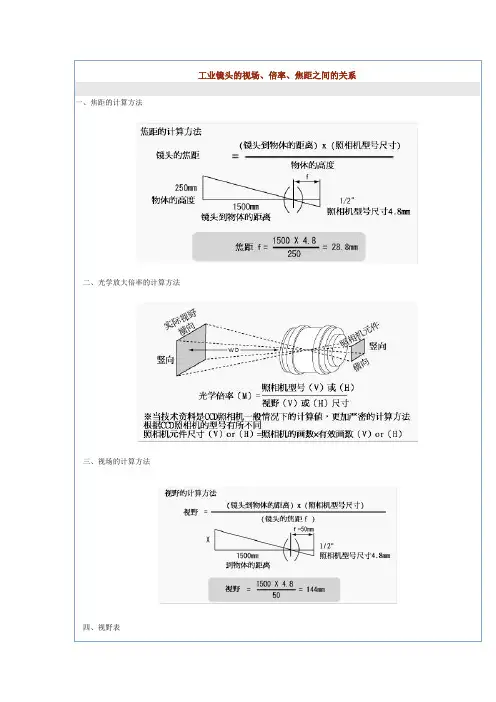 工业镜头视场倍率焦距之间的关系