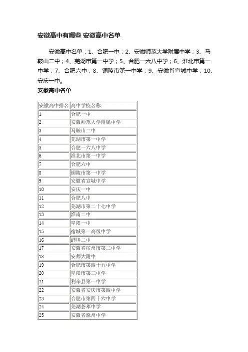安徽高中有哪些安徽高中名单