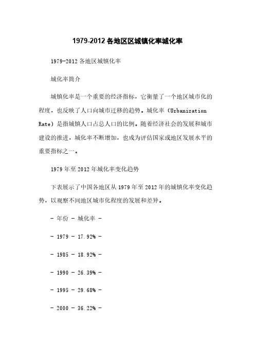 1979-2012各地区区城镇化率城化率