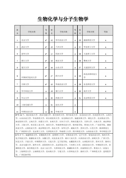 生物化学与分子生物学考研院校排名