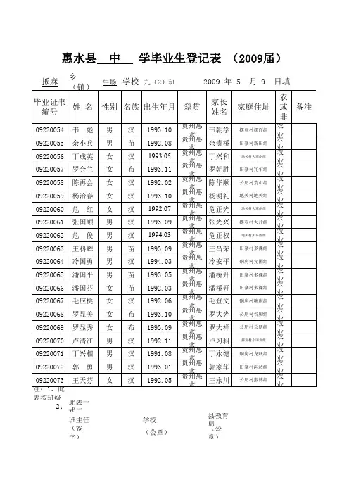 毕业登记表九(2)班