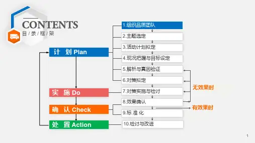 医院急诊科医学医疗品管圈介绍内容宣讲PPT课件