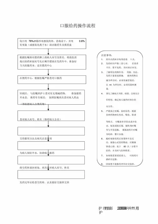 口服给药操作流程及考核标准