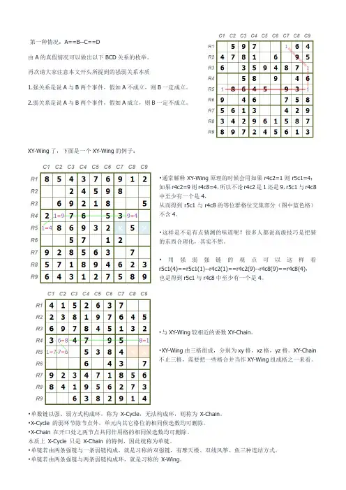 数独九宫格各种链的关系