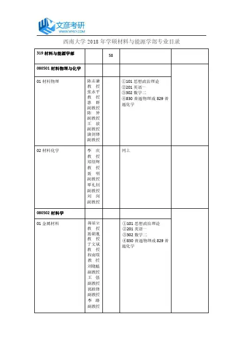 西南大学2018年学硕材料与能源学部专业目录_西南大学考研网