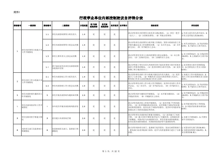 内部控制建设自评表
