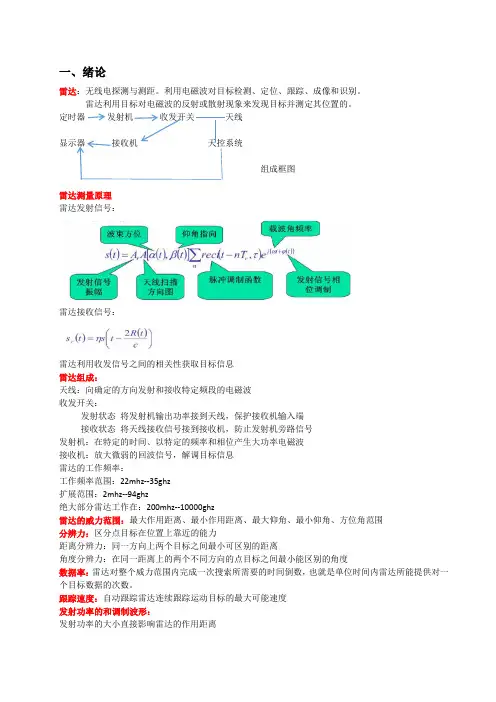 雷达原理.docx