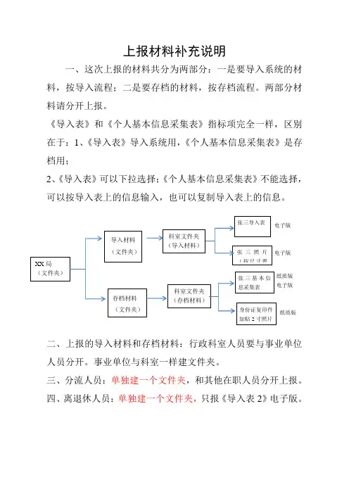 上报材料补充说明