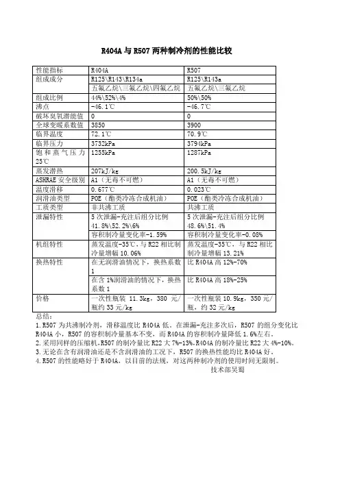 R A与R C两种制冷剂的性能比较