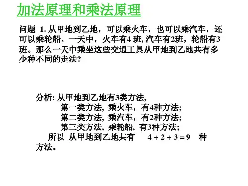 高二数学计数原理ppt课件.ppt