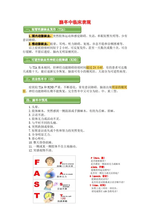脑卒中临床表现