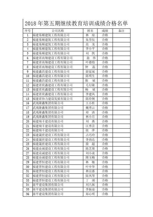 2018年第五期继续教育培训成绩合格名单
