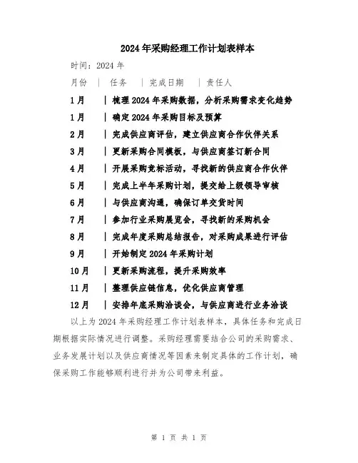 2024年采购经理工作计划表样本