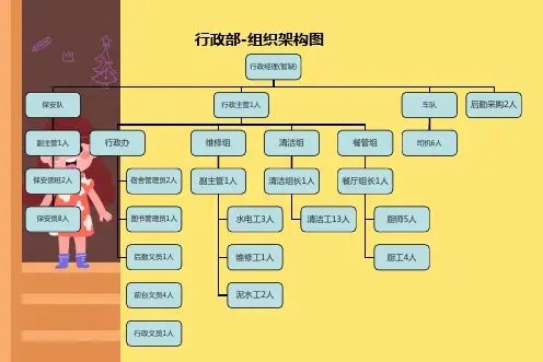 制造业公司组织结构