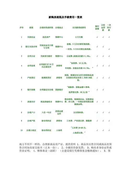 新购商品房流程及手续费用一览表