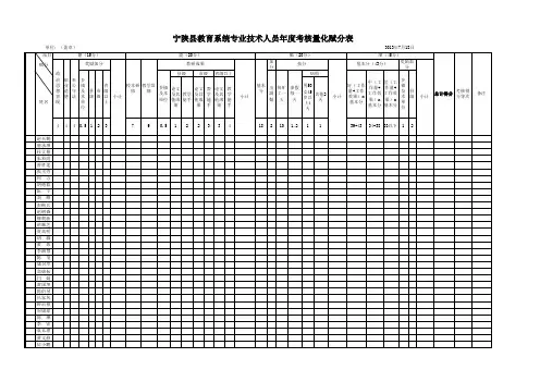2014年度考核量化赋分表