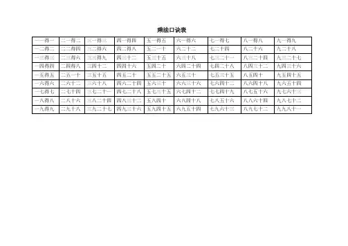 乘法口诀表-大九九