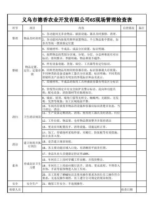 5S现场管理检查表