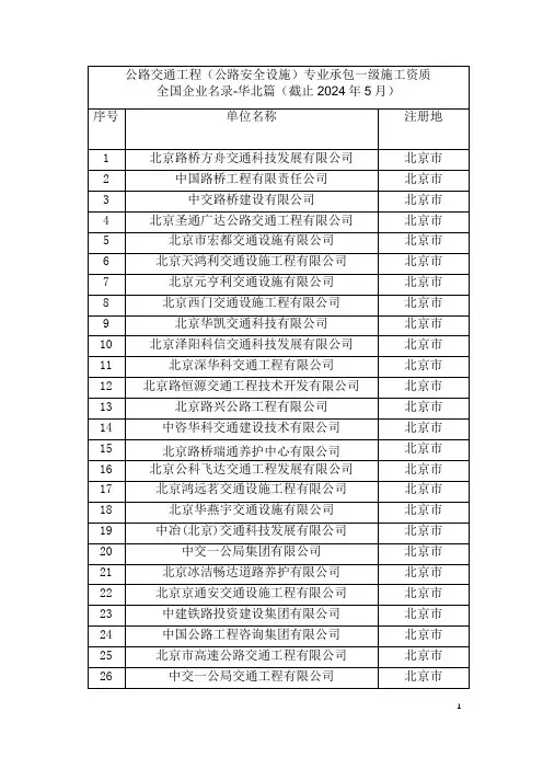 公路交通工程(公路安全设施)专业承包一级施工资质全国企业名录-华北篇(截止2024年5月)