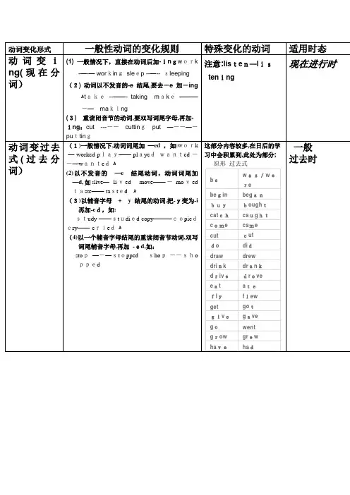 四大时态动词变化规则表格