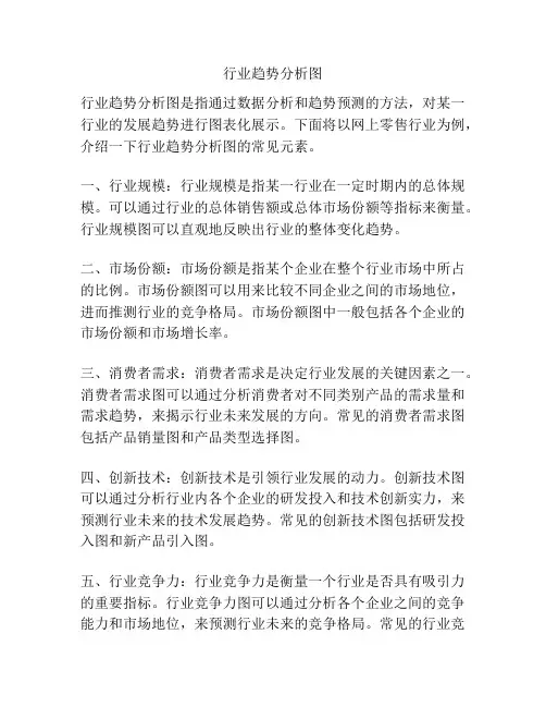 行业趋势分析图