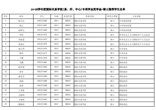14-15学年度国际关系学院(系、所、中心)专项学业奖学金-