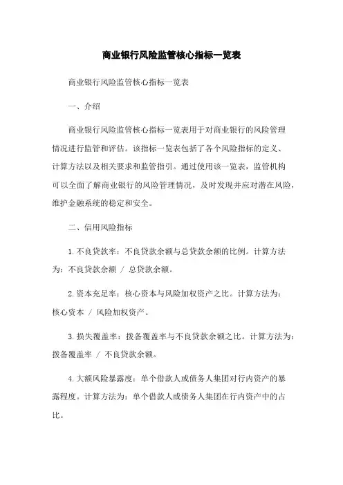 商业银行风险监管核心指标一览表