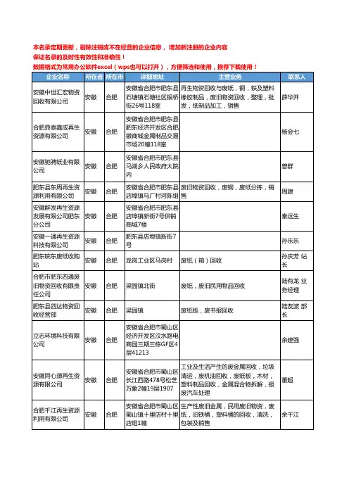 2020新版安徽省合肥废纸工商企业公司名录名单黄页联系方式大全37家