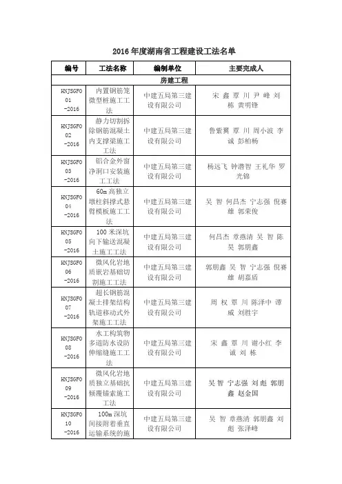湖南省2016年度工程建设省级工法名单