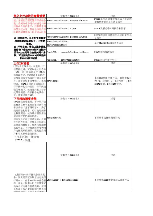 LTE常用参数(重点)