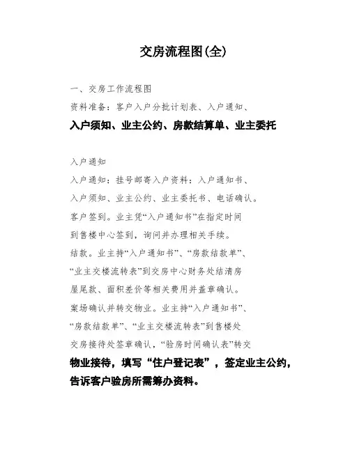 交房流程图(全)
