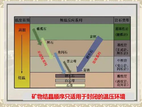 岩浆岩分类命名++超基性岩