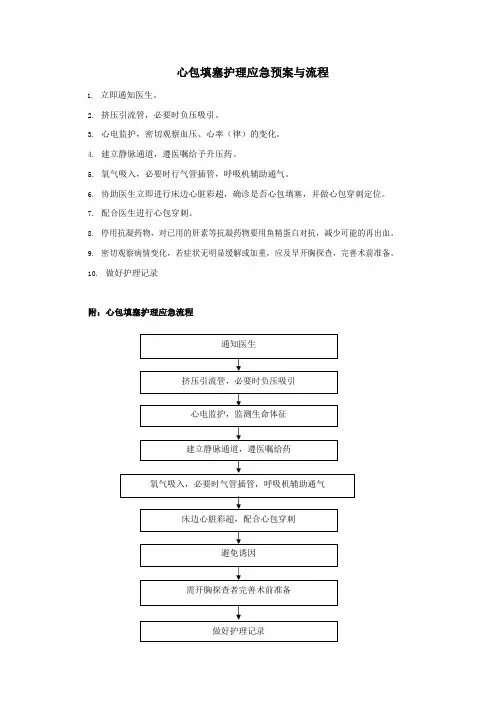 心包填塞护理应急预案与流程