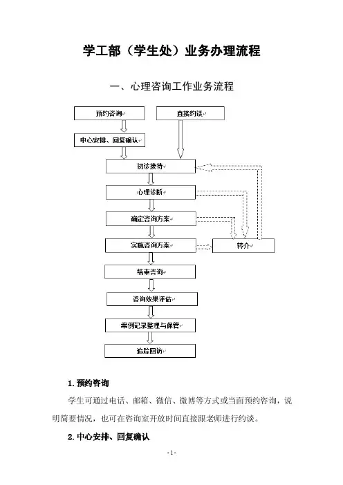 学工部（学生处）业务办理流程