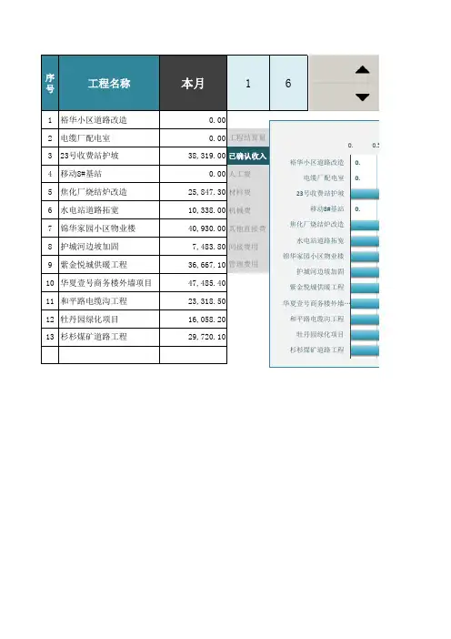 工程结算统计表