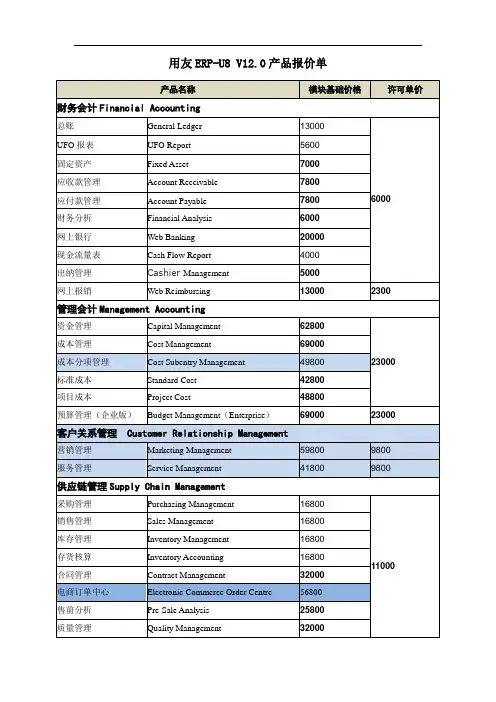最新用友ERP-U8_V12.0报价表word版本