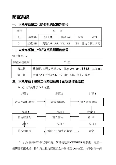 大众车系防盗及匹配相关参数