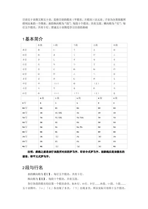 日语发音五十音